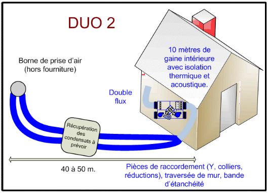 Kit puits canadien et VMC double flux Duopuits 2.