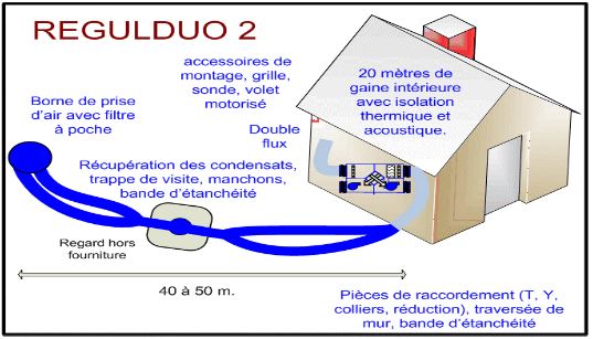 Kit puits Canadien (provençal) et VMC double flux avec régulation du puits intégrée