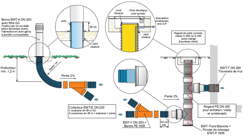 schéma d'installation pour puits canadien (puits climatique) LEWT121-300m3