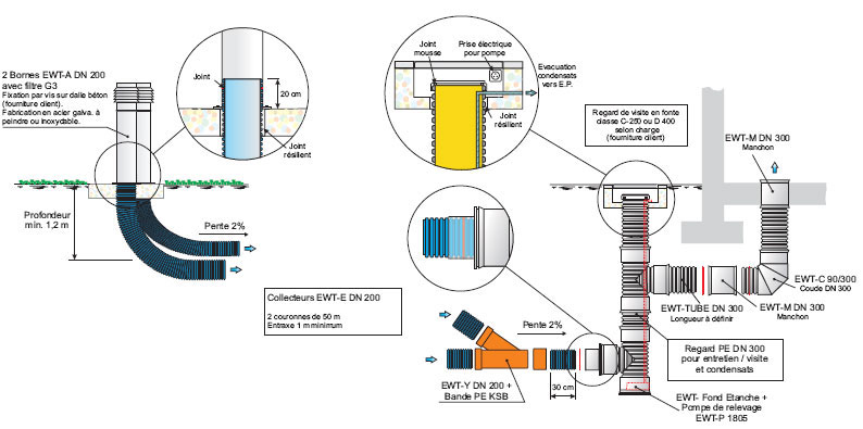 schéma d'installation pour puits canadien (puits climatique) LEWT121-600m3
